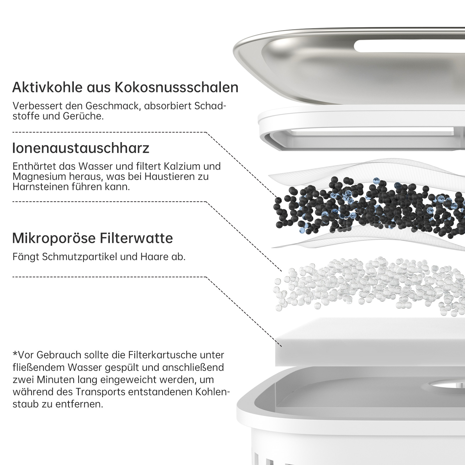 6er Filter-Set for Wireless Water Fountain for Pisces Series